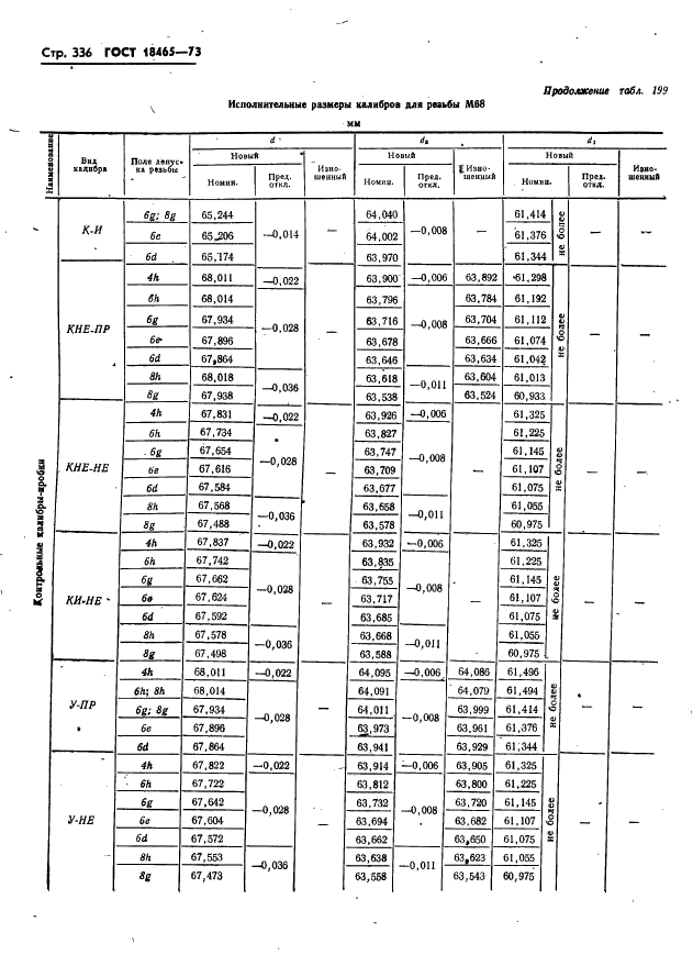 ГОСТ 18465-73 Калибры для метрической резьбы от 1 до 68 мм. Исполнительные размеры (фото 342 из 443)