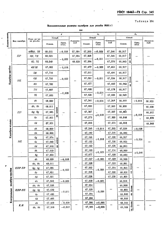 ГОСТ 18465-73 Калибры для метрической резьбы от 1 до 68 мм. Исполнительные размеры (фото 351 из 443)