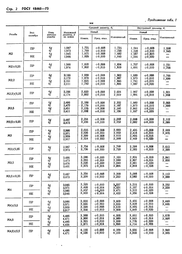 ГОСТ 18465-73 Калибры для метрической резьбы от 1 до 68 мм. Исполнительные размеры (фото 355 из 443)