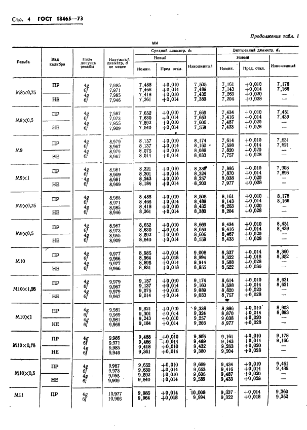ГОСТ 18465-73 Калибры для метрической резьбы от 1 до 68 мм. Исполнительные размеры (фото 357 из 443)