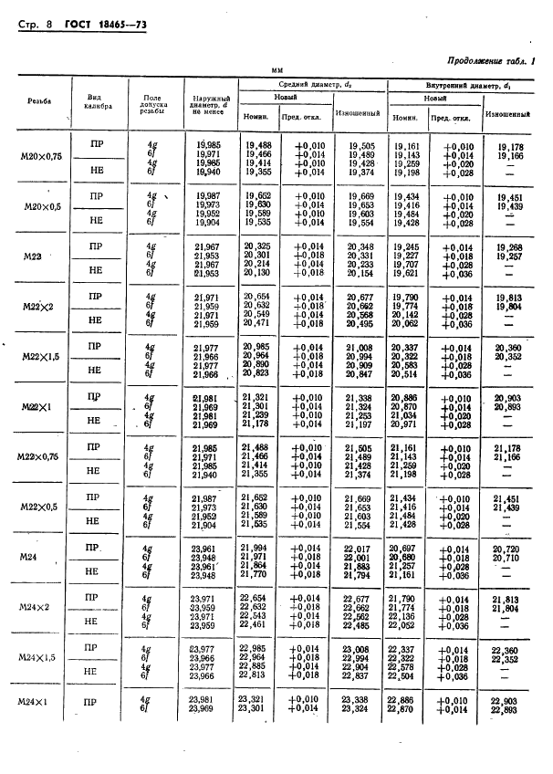 ГОСТ 18465-73 Калибры для метрической резьбы от 1 до 68 мм. Исполнительные размеры (фото 361 из 443)