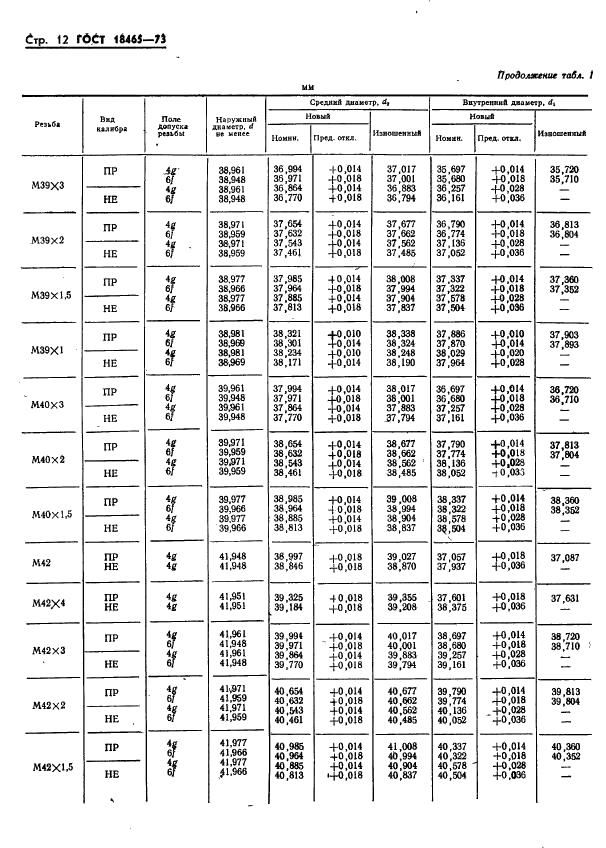 ГОСТ 18465-73 Калибры для метрической резьбы от 1 до 68 мм. Исполнительные размеры (фото 365 из 443)