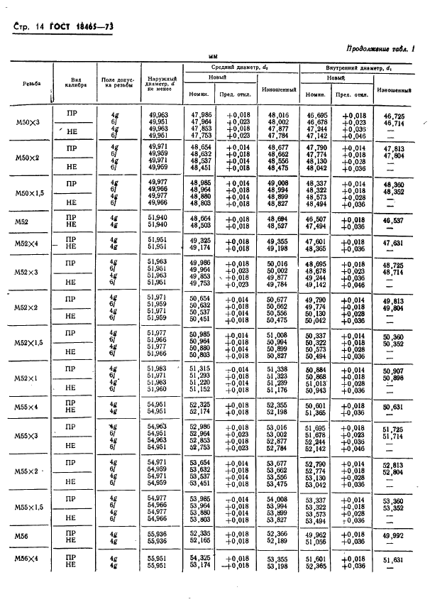 ГОСТ 18465-73 Калибры для метрической резьбы от 1 до 68 мм. Исполнительные размеры (фото 367 из 443)
