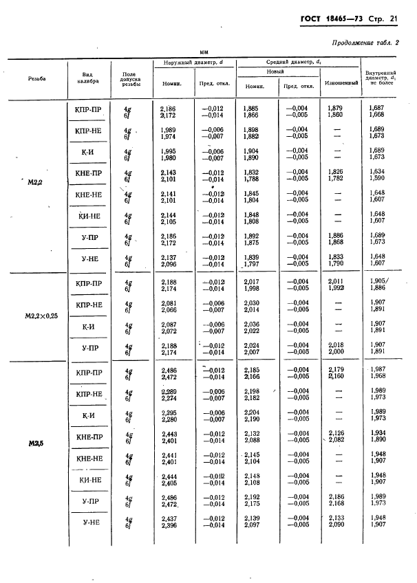 ГОСТ 18465-73 Калибры для метрической резьбы от 1 до 68 мм. Исполнительные размеры (фото 374 из 443)
