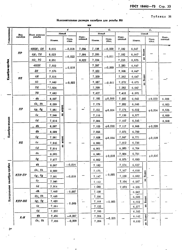 ГОСТ 18465-73 Калибры для метрической резьбы от 1 до 68 мм. Исполнительные размеры (фото 39 из 443)