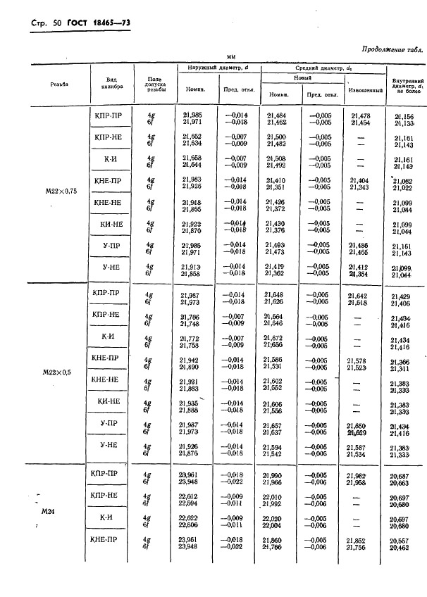 ГОСТ 18465-73 Калибры для метрической резьбы от 1 до 68 мм. Исполнительные размеры (фото 403 из 443)