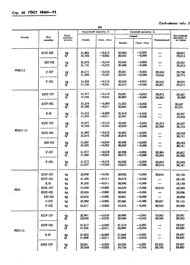 ГОСТ 18465-73 Калибры для метрической резьбы от 1 до 68 мм. Исполнительные размеры (фото 413 из 443)