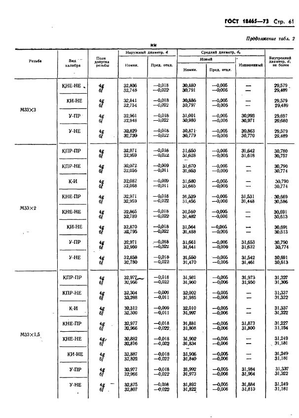 ГОСТ 18465-73 Калибры для метрической резьбы от 1 до 68 мм. Исполнительные размеры (фото 414 из 443)