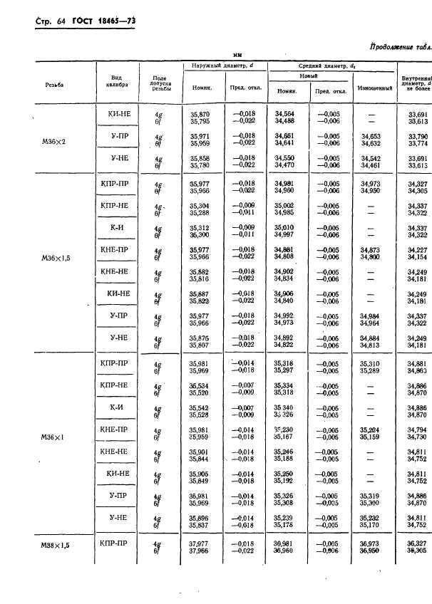 ГОСТ 18465-73 Калибры для метрической резьбы от 1 до 68 мм. Исполнительные размеры (фото 417 из 443)