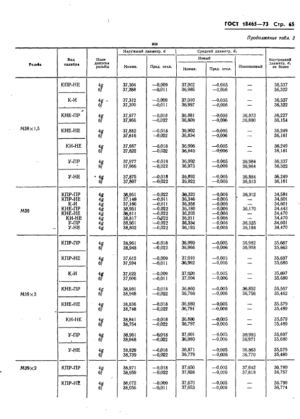 ГОСТ 18465-73 Калибры для метрической резьбы от 1 до 68 мм. Исполнительные размеры (фото 418 из 443)