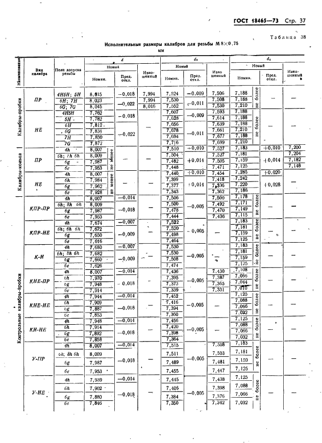 ГОСТ 18465-73 Калибры для метрической резьбы от 1 до 68 мм. Исполнительные размеры (фото 43 из 443)