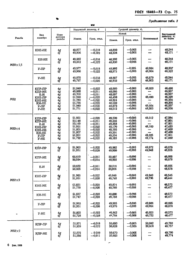 ГОСТ 18465-73 Калибры для метрической резьбы от 1 до 68 мм. Исполнительные размеры (фото 428 из 443)