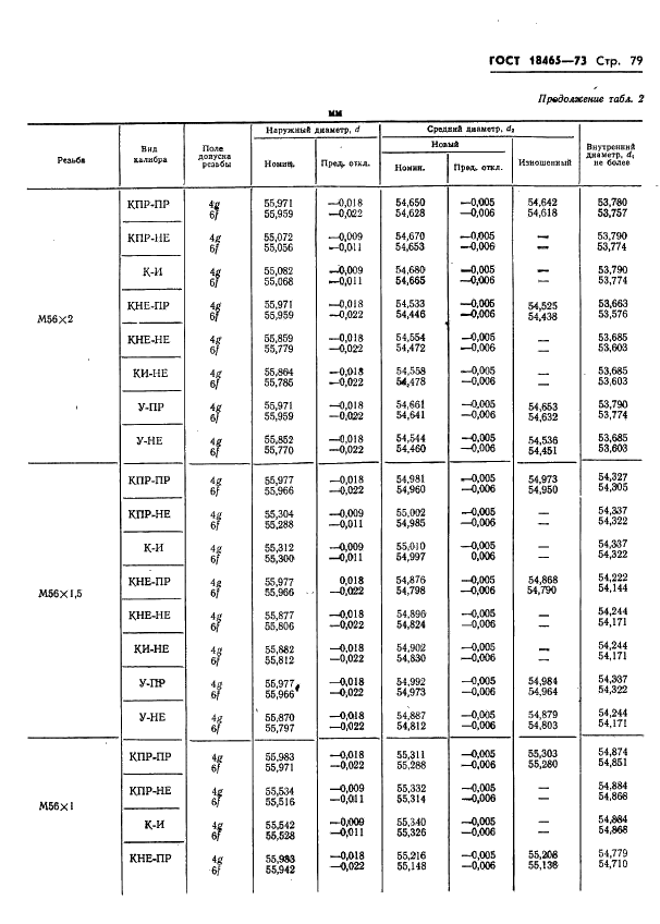 ГОСТ 18465-73 Калибры для метрической резьбы от 1 до 68 мм. Исполнительные размеры (фото 432 из 443)