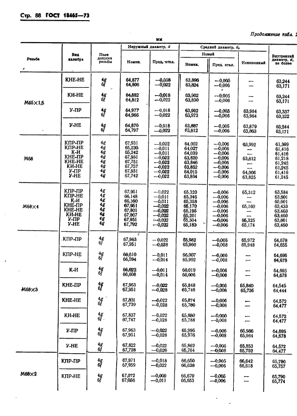 ГОСТ 18465-73 Калибры для метрической резьбы от 1 до 68 мм. Исполнительные размеры (фото 441 из 443)