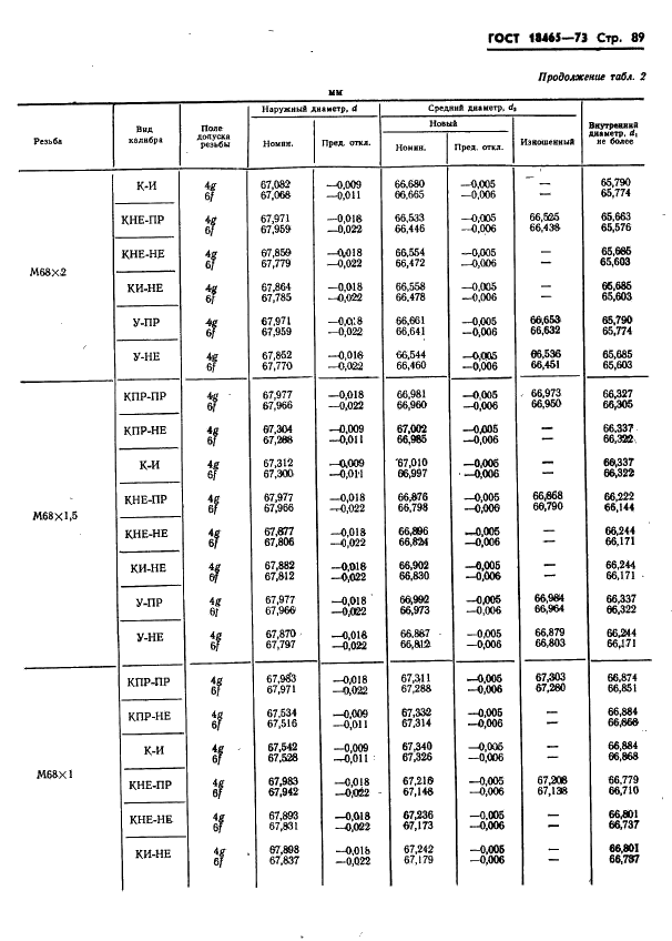 ГОСТ 18465-73 Калибры для метрической резьбы от 1 до 68 мм. Исполнительные размеры (фото 442 из 443)