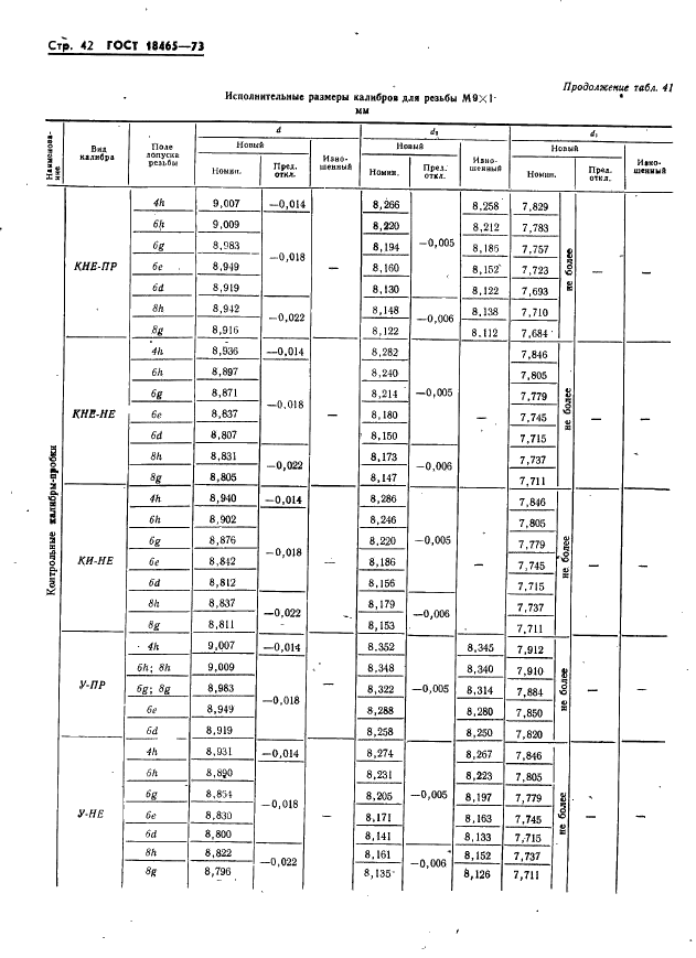 ГОСТ 18465-73 Калибры для метрической резьбы от 1 до 68 мм. Исполнительные размеры (фото 48 из 443)