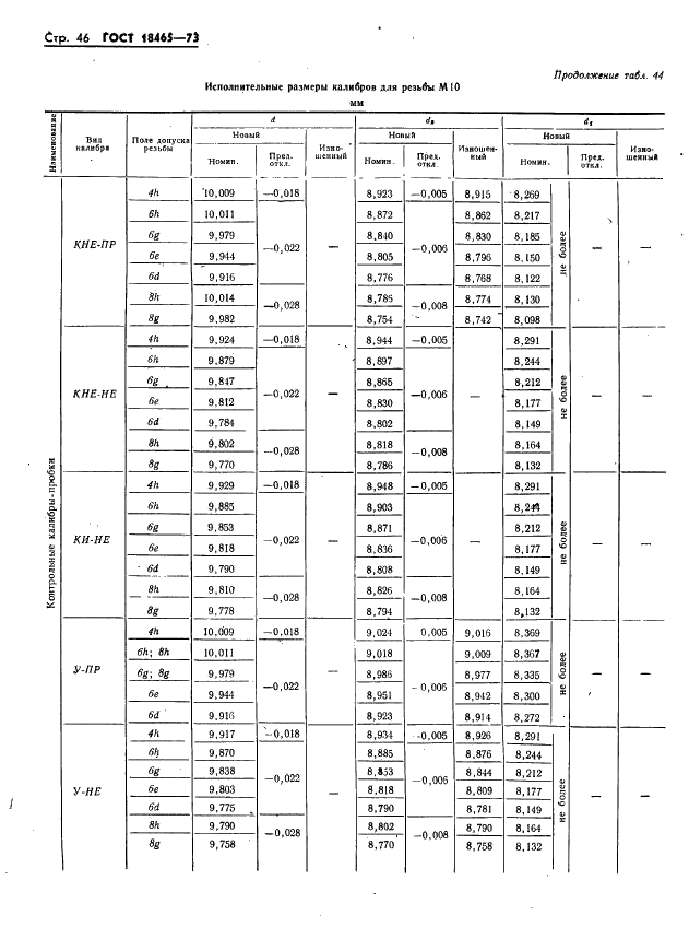 ГОСТ 18465-73 Калибры для метрической резьбы от 1 до 68 мм. Исполнительные размеры (фото 52 из 443)