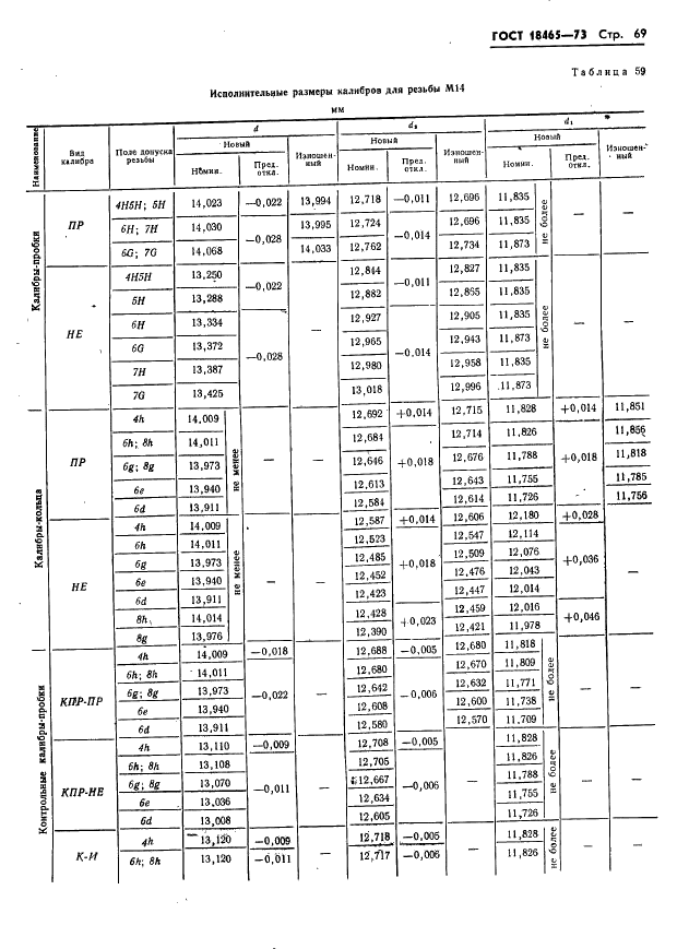 ГОСТ 18465-73 Калибры для метрической резьбы от 1 до 68 мм. Исполнительные размеры (фото 75 из 443)