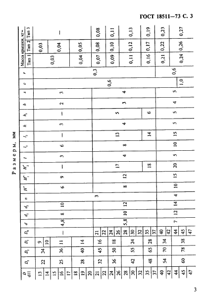 ГОСТ 18511-73 Крышки торцовые глухие. Конструкция и размеры (фото 4 из 8)