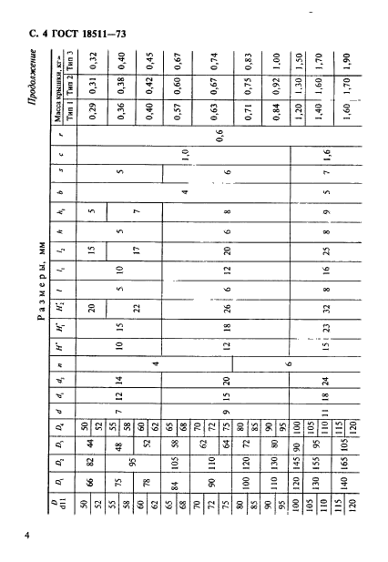 ГОСТ 18511-73 Крышки торцовые глухие. Конструкция и размеры (фото 5 из 8)