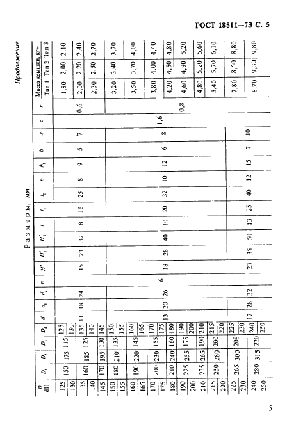 ГОСТ 18511-73 Крышки торцовые глухие. Конструкция и размеры (фото 6 из 8)