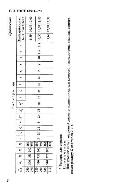 ГОСТ 18511-73 Крышки торцовые глухие. Конструкция и размеры (фото 7 из 8)