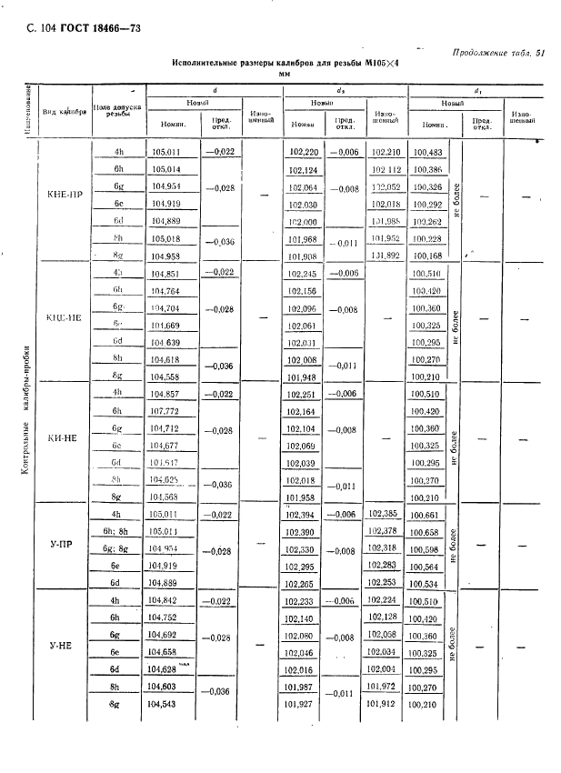 ГОСТ 18466-73 Калибры для метрической резьбы свыше 68 до 200 мм. Исполнительные размеры (фото 110 из 335)