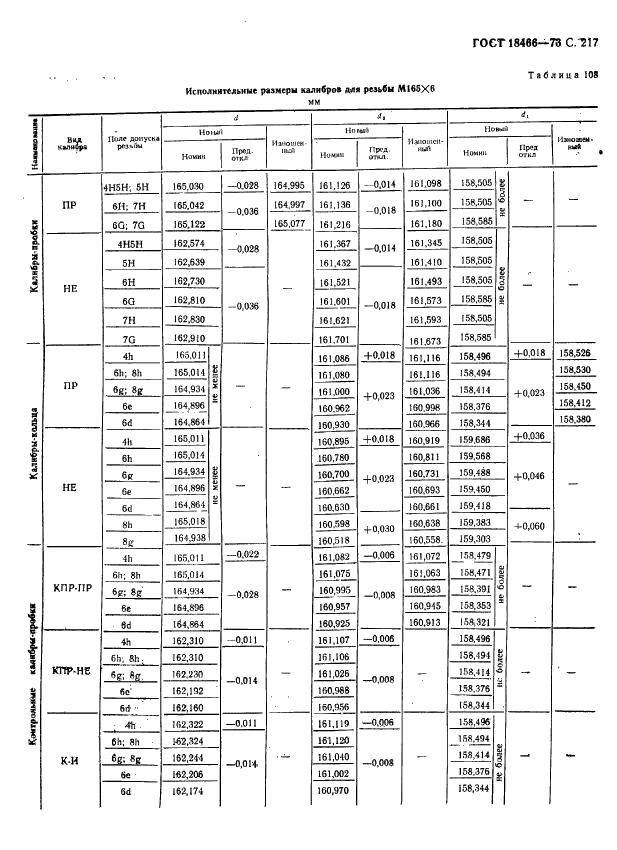 ГОСТ 18466-73 Калибры для метрической резьбы свыше 68 до 200 мм. Исполнительные размеры (фото 223 из 335)