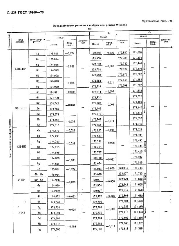 ГОСТ 18466-73 Калибры для метрической резьбы свыше 68 до 200 мм. Исполнительные размеры (фото 244 из 335)