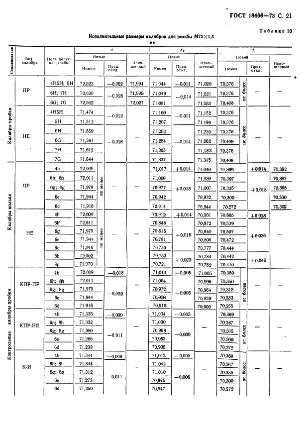 ГОСТ 18466-73 Калибры для метрической резьбы свыше 68 до 200 мм. Исполнительные размеры (фото 27 из 335)