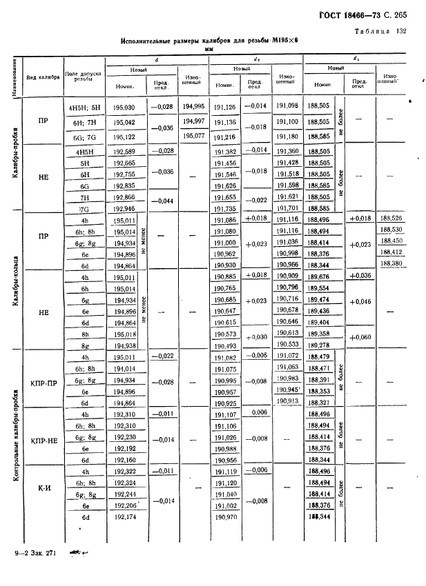 ГОСТ 18466-73 Калибры для метрической резьбы свыше 68 до 200 мм. Исполнительные размеры (фото 271 из 335)