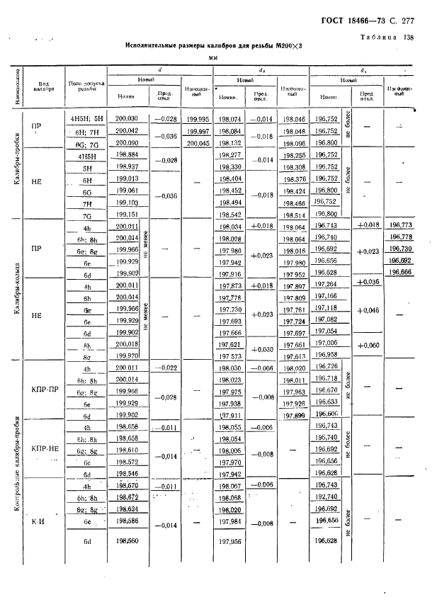 ГОСТ 18466-73 Калибры для метрической резьбы свыше 68 до 200 мм. Исполнительные размеры (фото 283 из 335)
