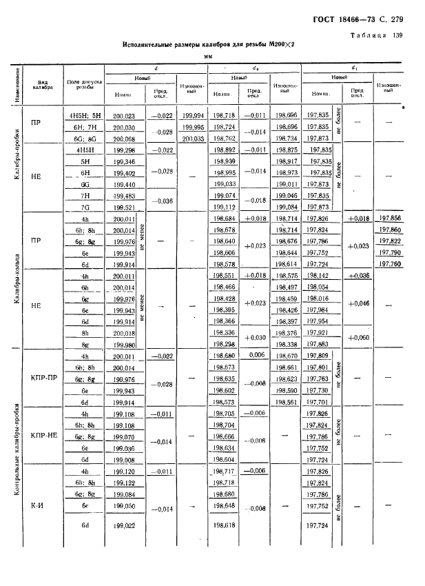 ГОСТ 18466-73 Калибры для метрической резьбы свыше 68 до 200 мм. Исполнительные размеры (фото 285 из 335)