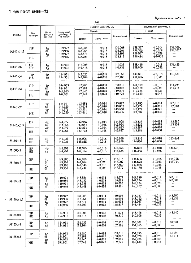 ГОСТ 18466-73 Калибры для метрической резьбы свыше 68 до 200 мм. Исполнительные размеры (фото 294 из 335)