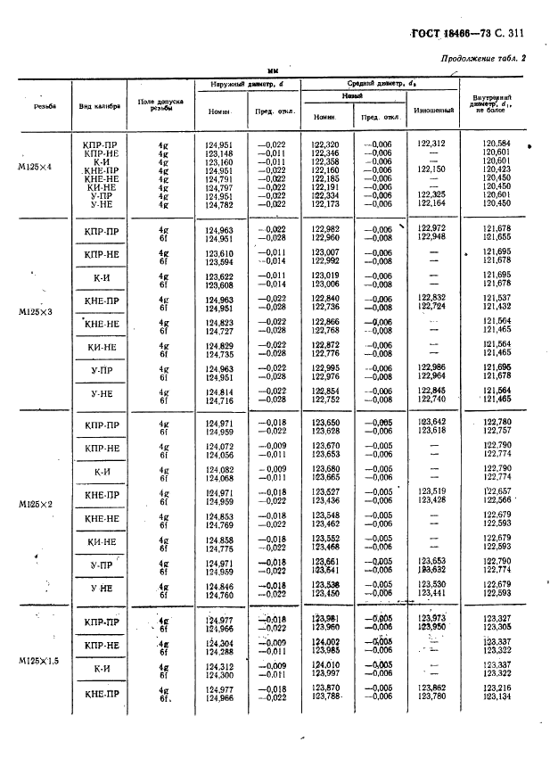 ГОСТ 18466-73 Калибры для метрической резьбы свыше 68 до 200 мм. Исполнительные размеры (фото 317 из 335)