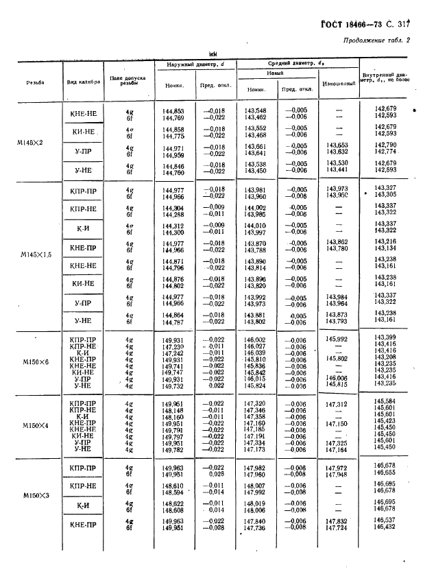 ГОСТ 18466-73 Калибры для метрической резьбы свыше 68 до 200 мм. Исполнительные размеры (фото 323 из 335)