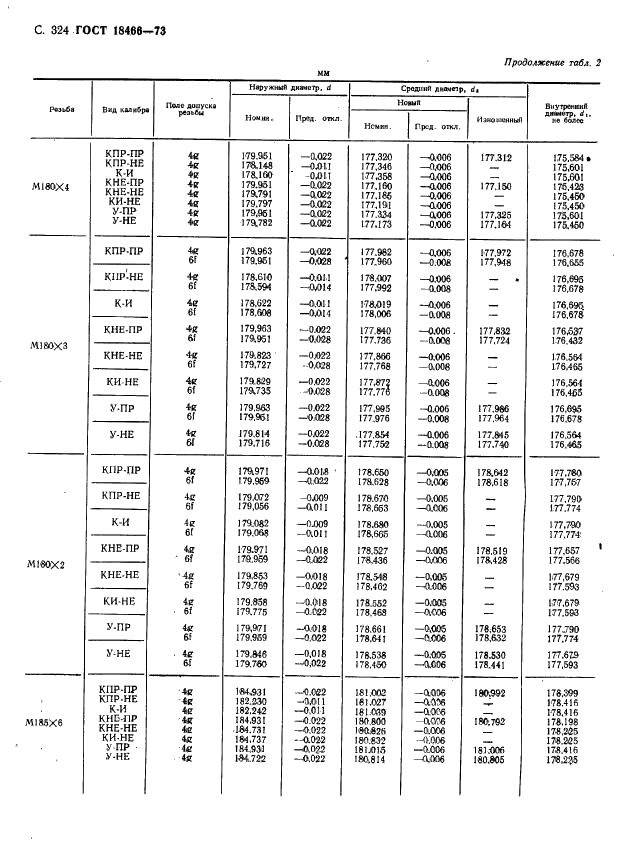 ГОСТ 18466-73 Калибры для метрической резьбы свыше 68 до 200 мм. Исполнительные размеры (фото 330 из 335)