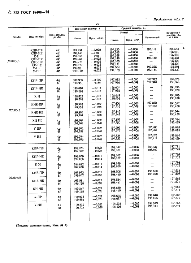 ГОСТ 18466-73 Калибры для метрической резьбы свыше 68 до 200 мм. Исполнительные размеры (фото 334 из 335)