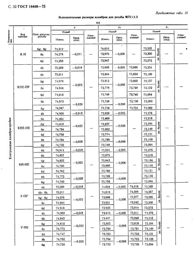 ГОСТ 18466-73 Калибры для метрической резьбы свыше 68 до 200 мм. Исполнительные размеры (фото 38 из 335)