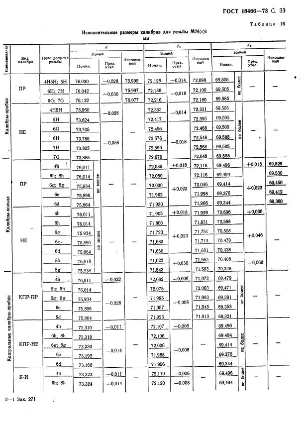 ГОСТ 18466-73 Калибры для метрической резьбы свыше 68 до 200 мм. Исполнительные размеры (фото 39 из 335)