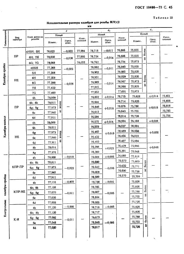 ГОСТ 18466-73 Калибры для метрической резьбы свыше 68 до 200 мм. Исполнительные размеры (фото 51 из 335)