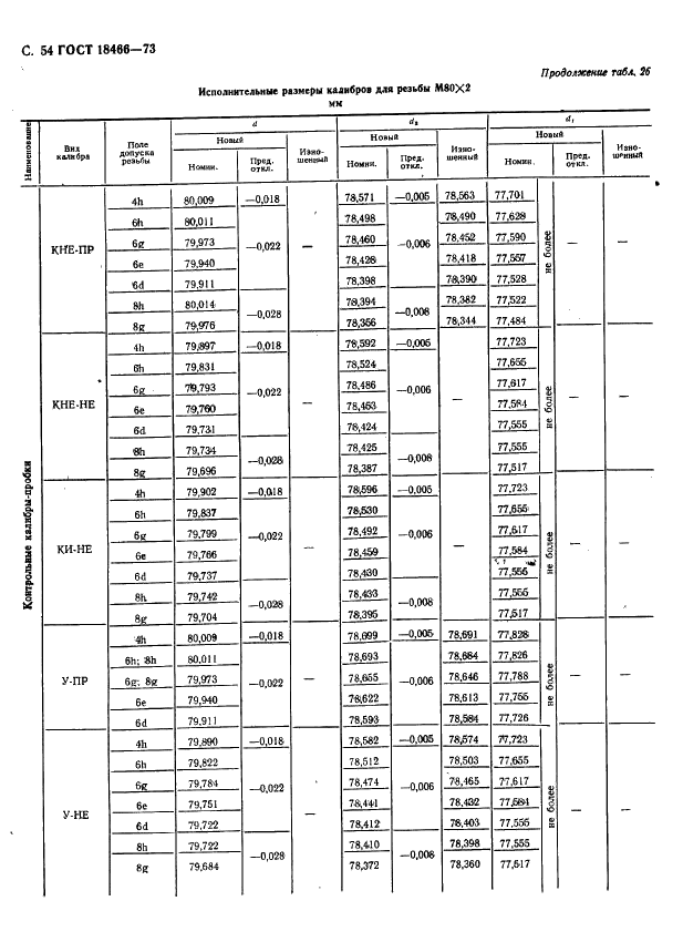 ГОСТ 18466-73 Калибры для метрической резьбы свыше 68 до 200 мм. Исполнительные размеры (фото 60 из 335)