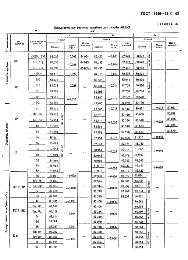 ГОСТ 18466-73 Калибры для метрической резьбы свыше 68 до 200 мм. Исполнительные размеры (фото 69 из 335)