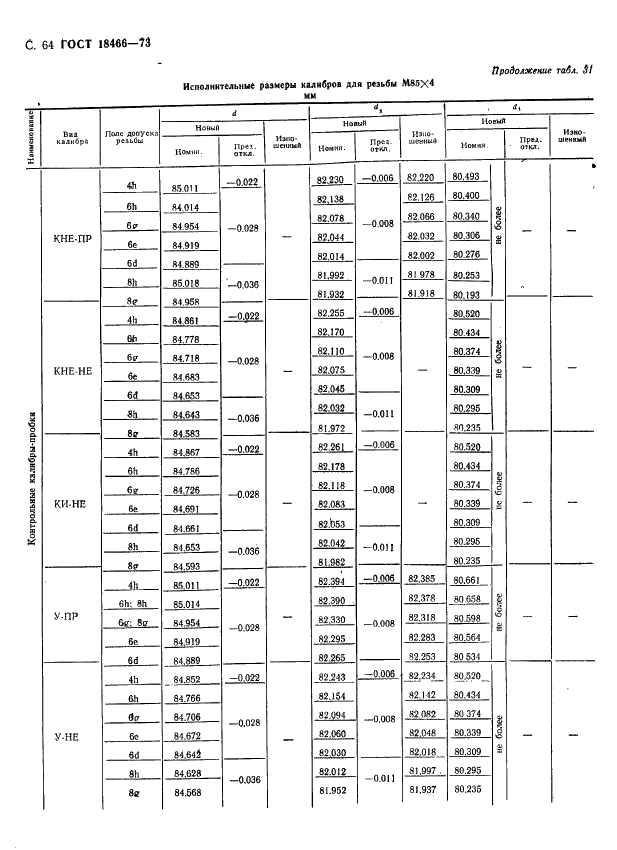 ГОСТ 18466-73 Калибры для метрической резьбы свыше 68 до 200 мм. Исполнительные размеры (фото 70 из 335)