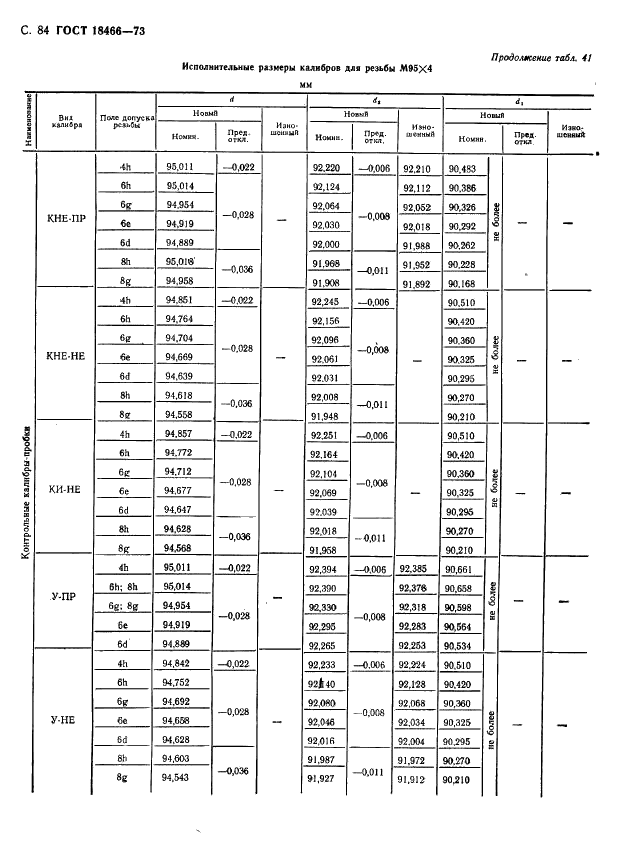 ГОСТ 18466-73 Калибры для метрической резьбы свыше 68 до 200 мм. Исполнительные размеры (фото 90 из 335)