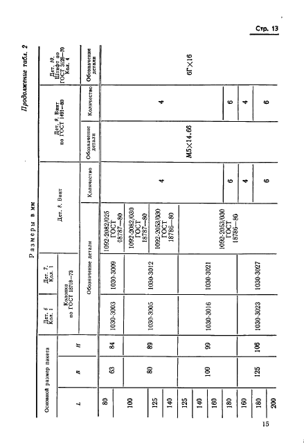 ГОСТ 18717-73 Плиты для сменных разделительных штампов листовой штамповки (заготовки). Конструкция и размеры (фото 15 из 25)