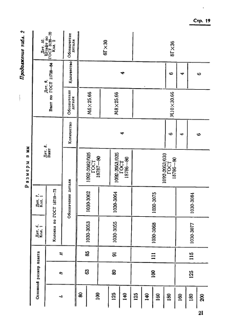 ГОСТ 18717-73 Плиты для сменных разделительных штампов листовой штамповки (заготовки). Конструкция и размеры (фото 21 из 25)