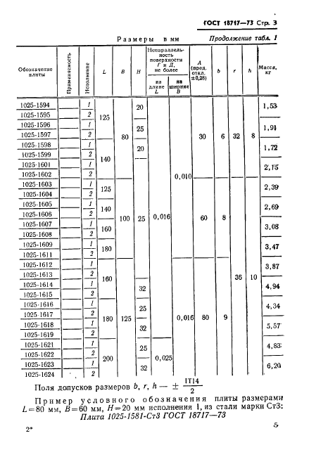 ГОСТ 18717-73 Плиты для сменных разделительных штампов листовой штамповки (заготовки). Конструкция и размеры (фото 5 из 25)
