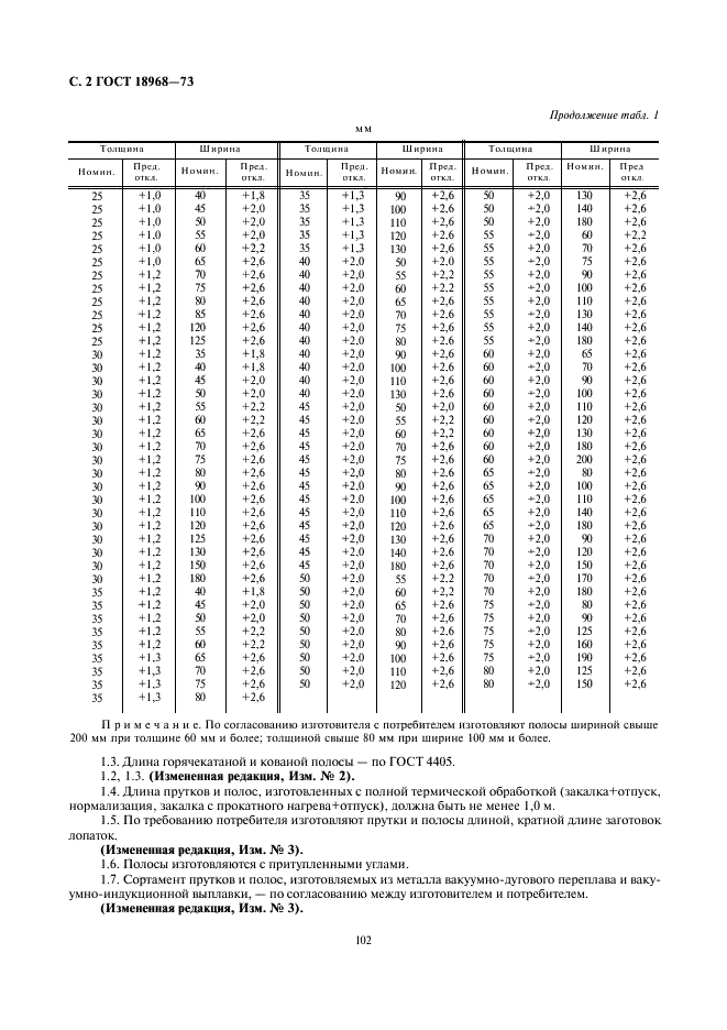 ГОСТ 18968-73 Прутки и полосы из коррозионно-стойкой и жаропрочной стали для лопаток паровых турбин. Технические условия (фото 2 из 8)