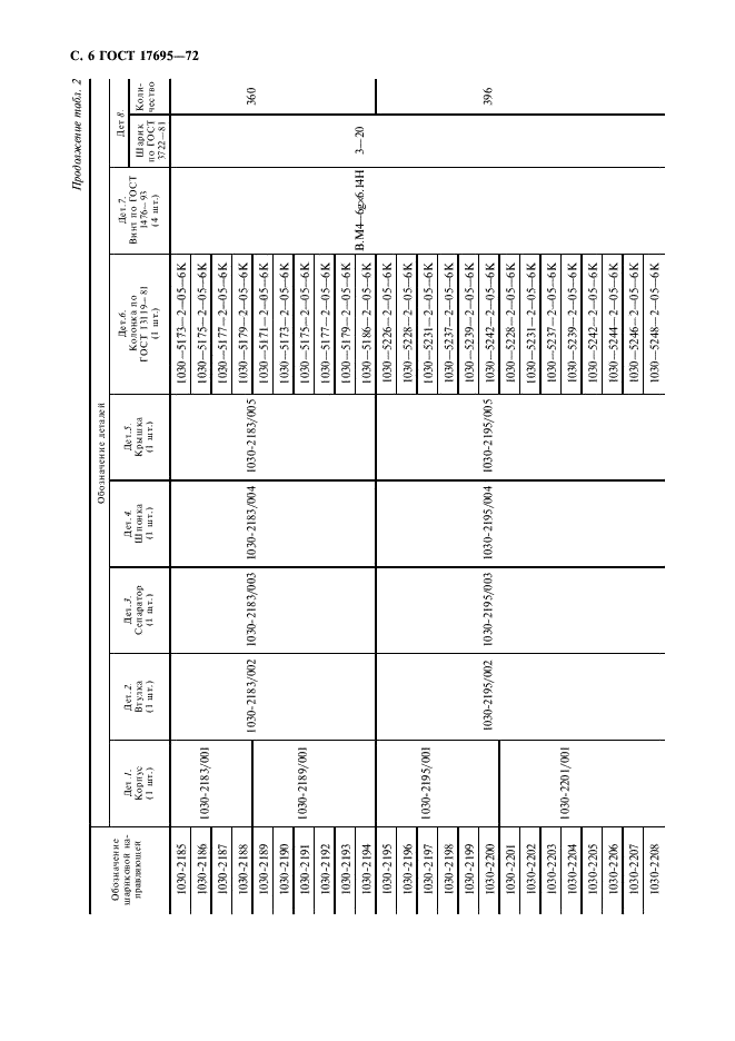 ГОСТ 17695-72 Направляющие шариковые с неподвижным сепаратором для штампов листовой штамповки. Конструкция и размеры (фото 7 из 22)